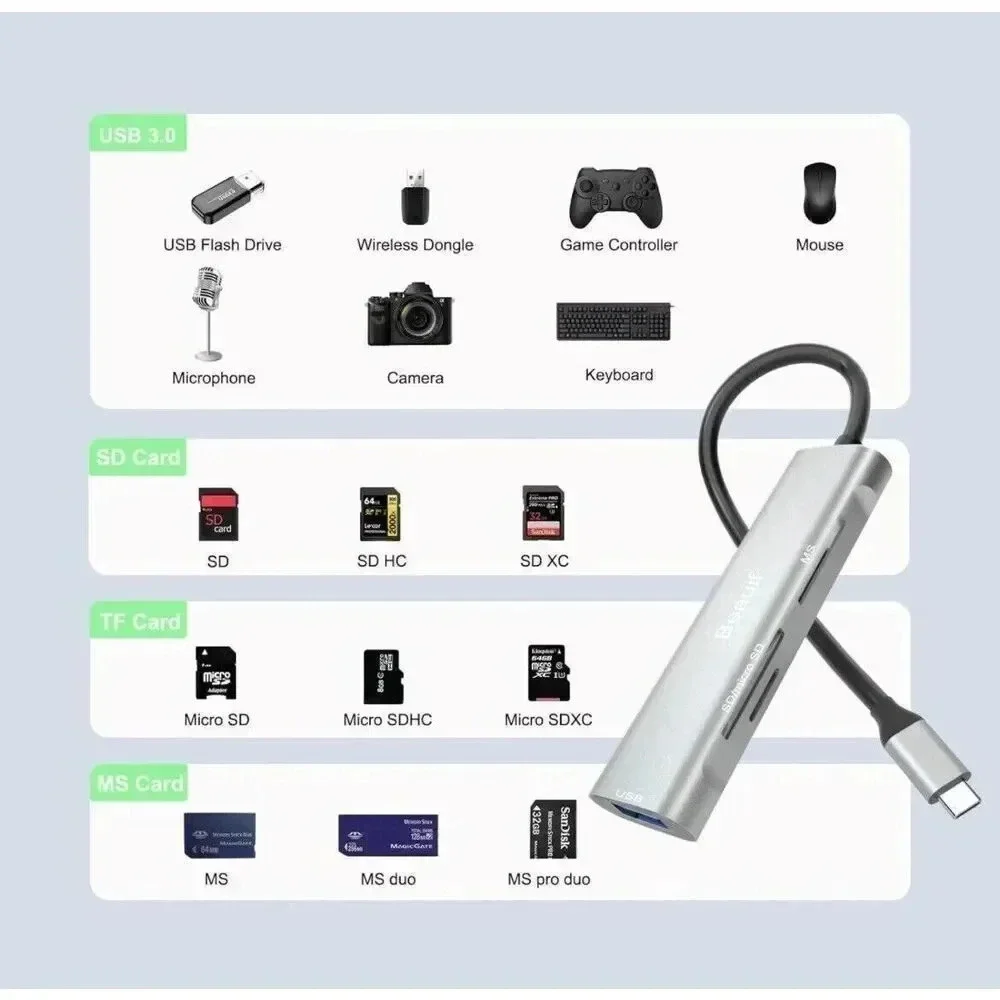 Memory Card Reader SD/TF Card Reader USB-C to MS Type-C Card‎ Reader